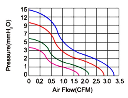 MFB4510 P&Q Curve